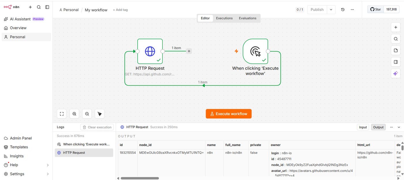 n8n workflow canvas showing the Manual Trigger and HTTP Request nodes both completed successfully, with the execution result panel open showing real GitHub API data