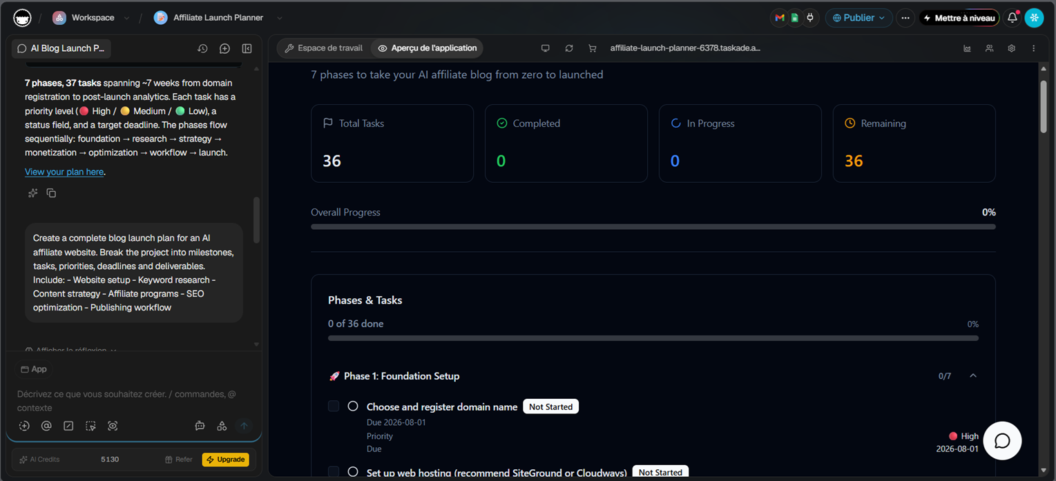 Taskade AI-generated project plan showing 7 phases and 37 tasks with a progress dashboard, priority tags, and deadlines