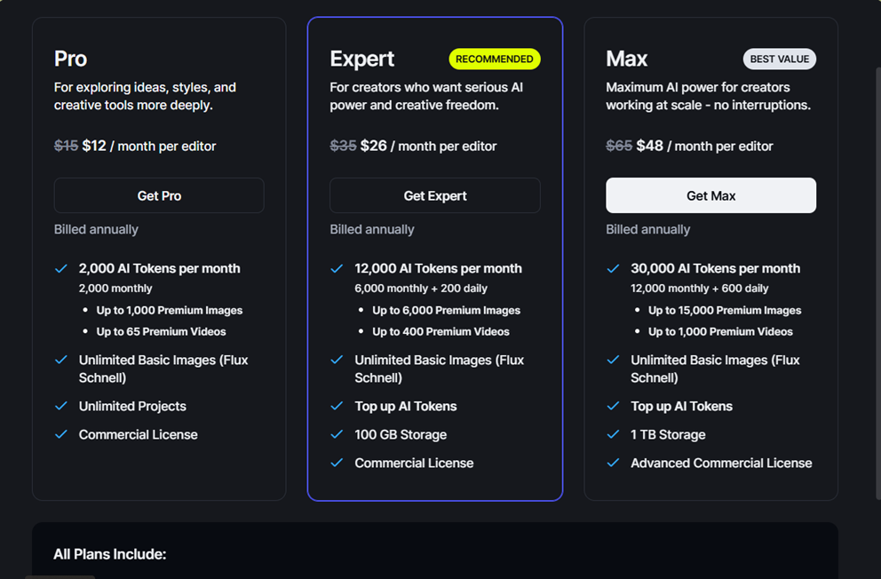 Kittl pricing page showing Pro at $12 per month, Expert at $26 per month recommended, and Max at $48 per month best value, all billed annually per editor with AI token allowances