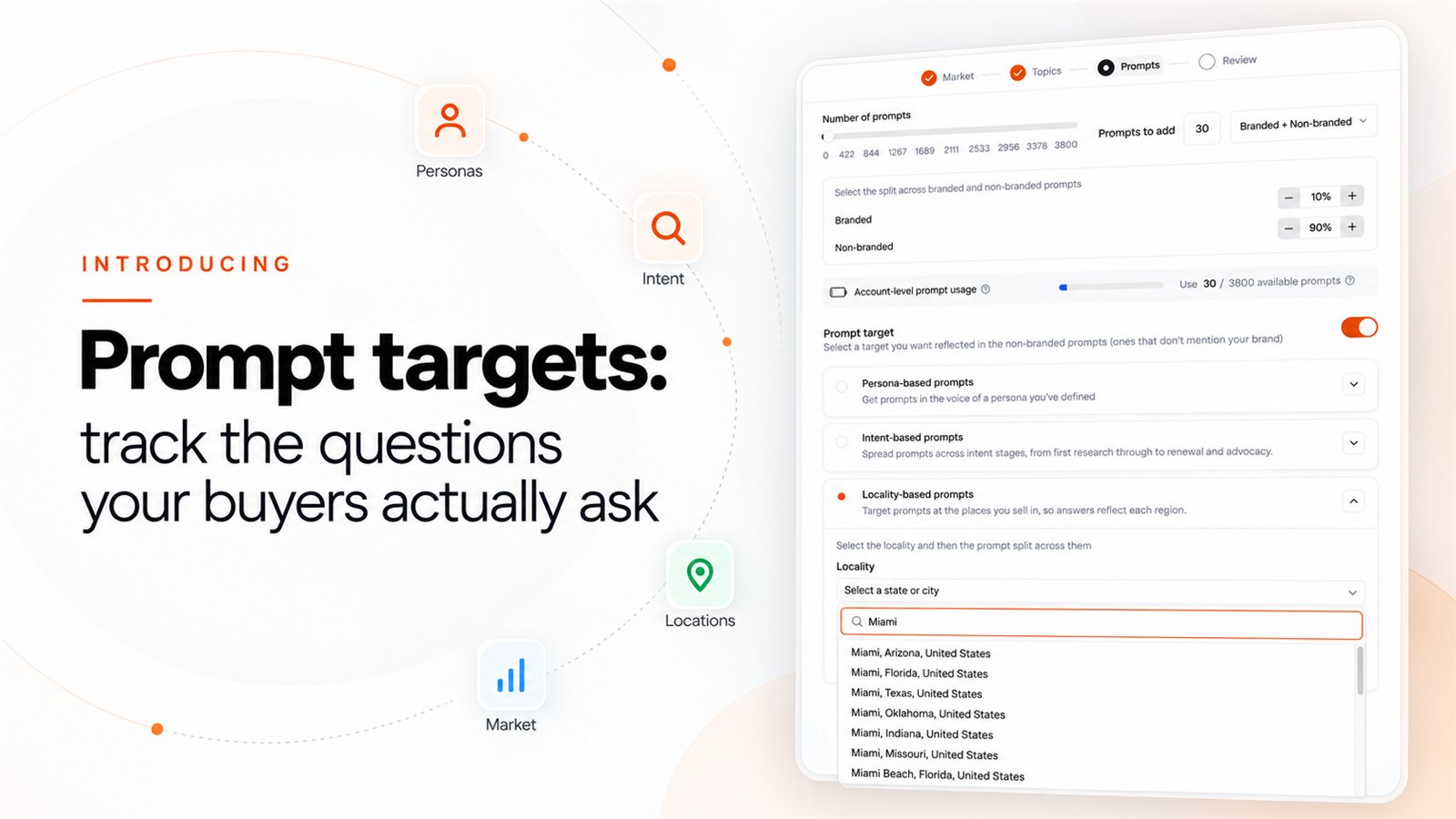 Official Writesonic announcement graphic showing the Prompt Targets setup panel for tracking non-branded buyer questions